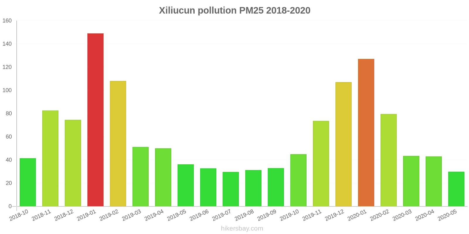 pollution pm25 hikersbay.com