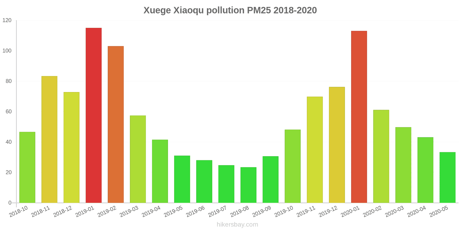 pollution pm25 hikersbay.com