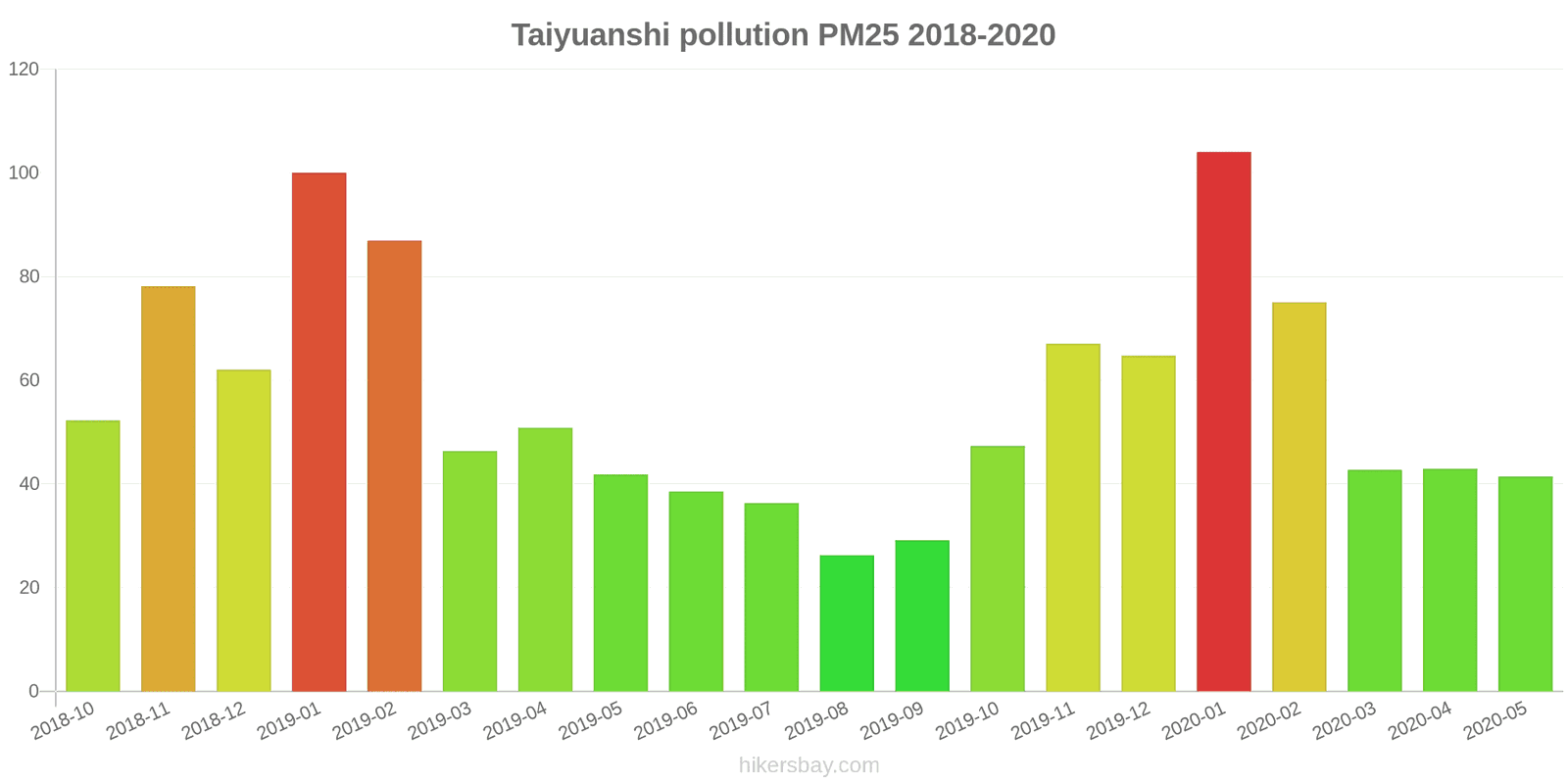 pollution pm25 hikersbay.com