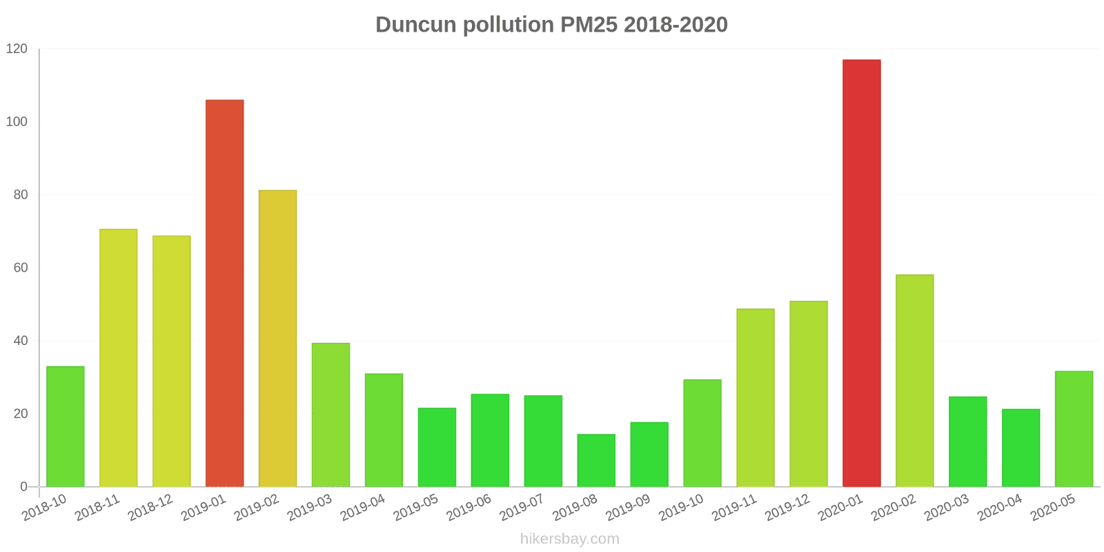pollution pm25 hikersbay.com