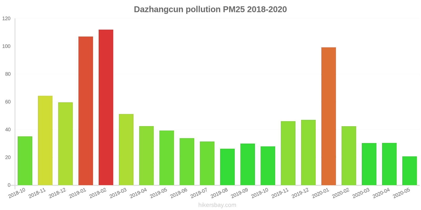 pollution pm25 hikersbay.com