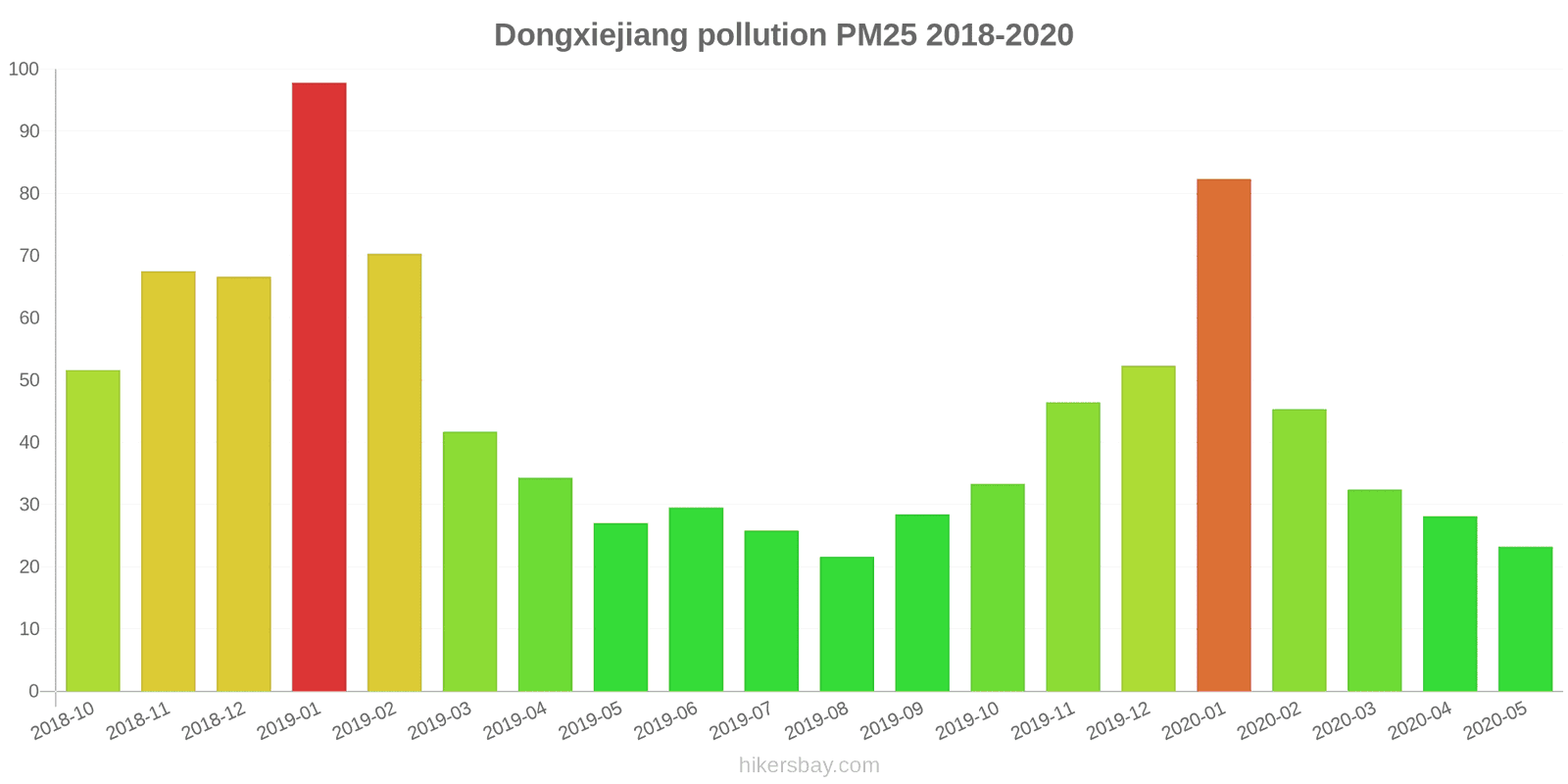 pollution pm25 hikersbay.com