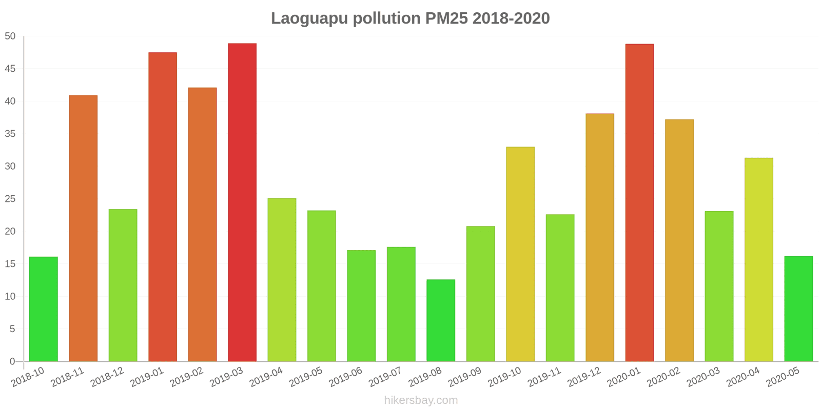 pollution pm25 hikersbay.com