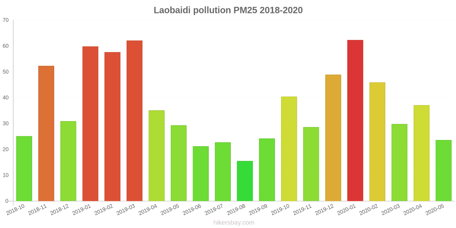 pollution pm25 hikersbay.com