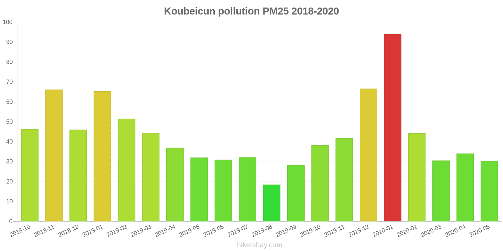 pollution pm25 hikersbay.com