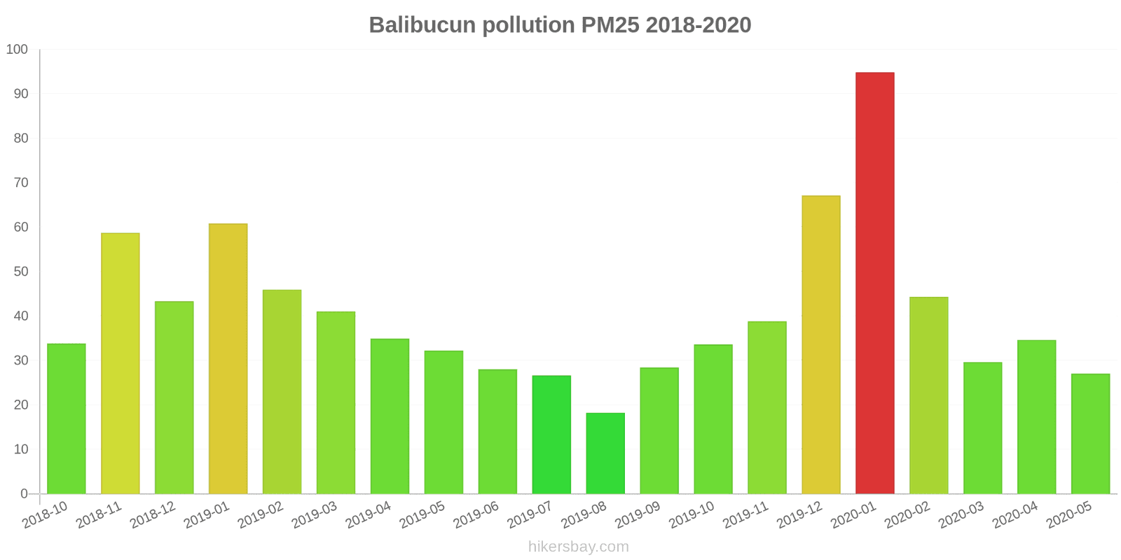 pollution pm25 hikersbay.com