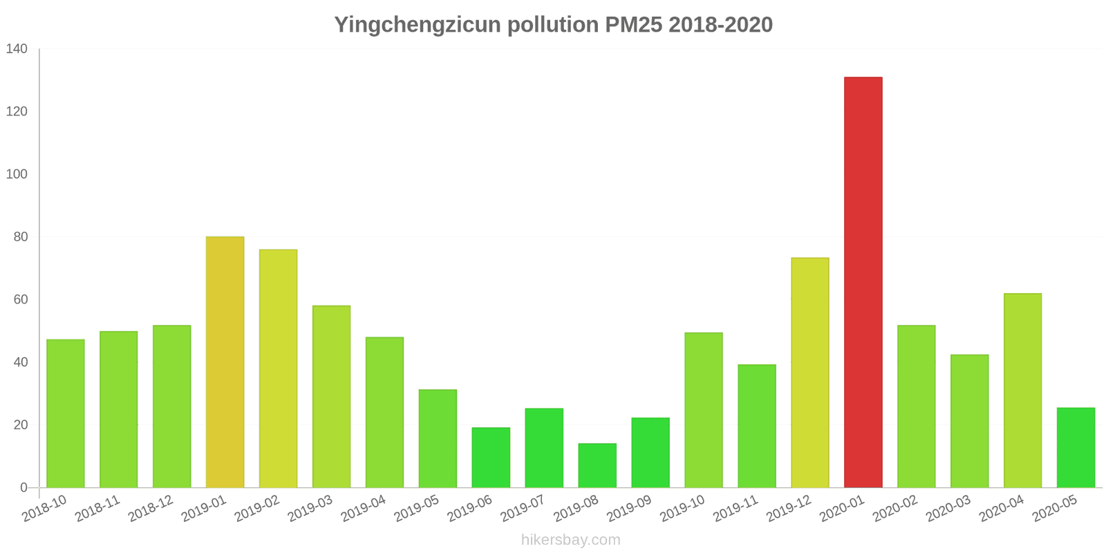 pollution pm25 hikersbay.com