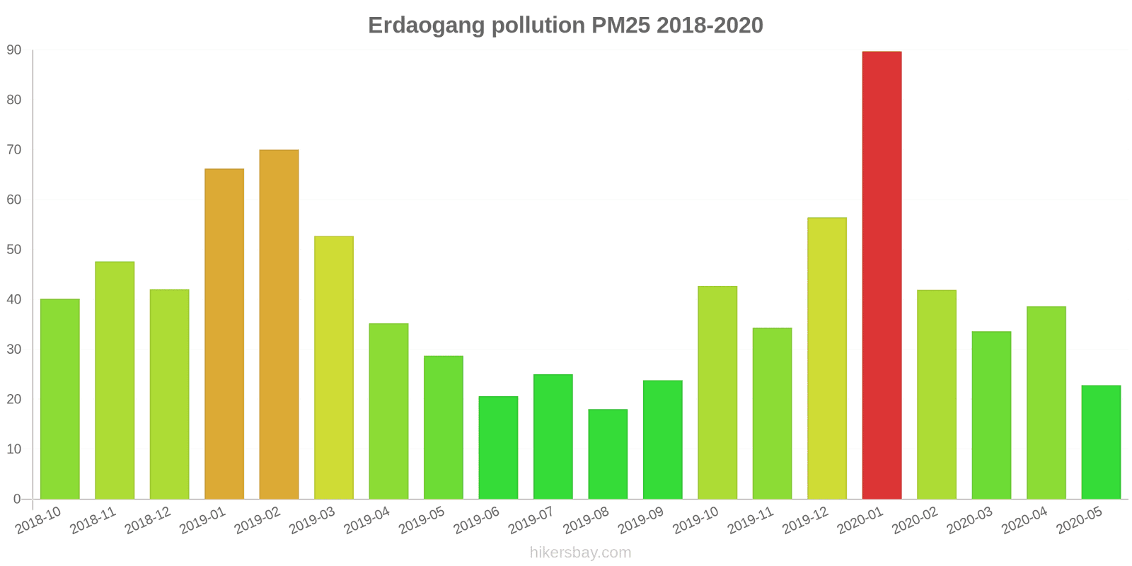 pollution pm25 hikersbay.com