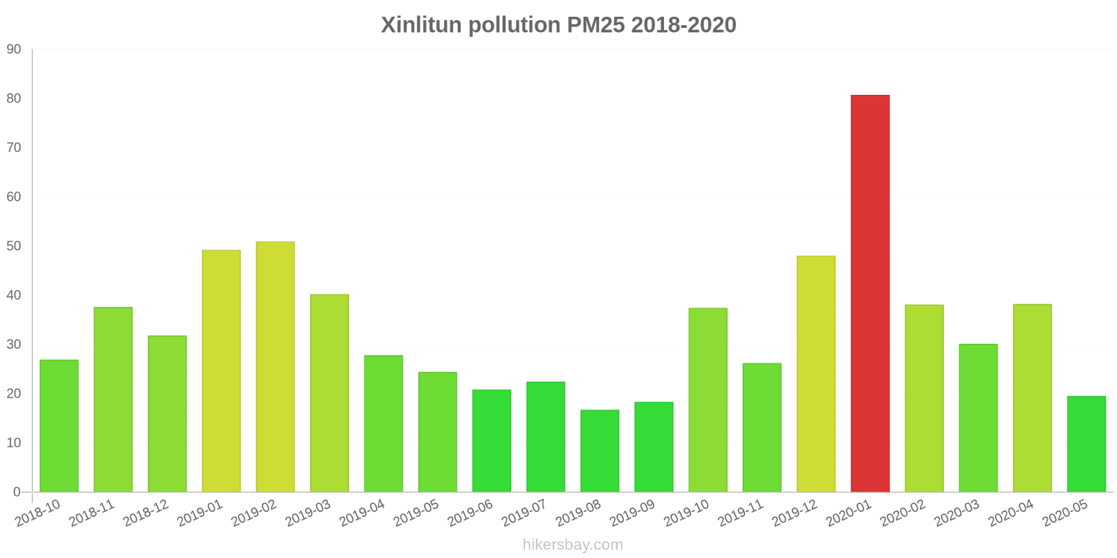 pollution pm25 hikersbay.com
