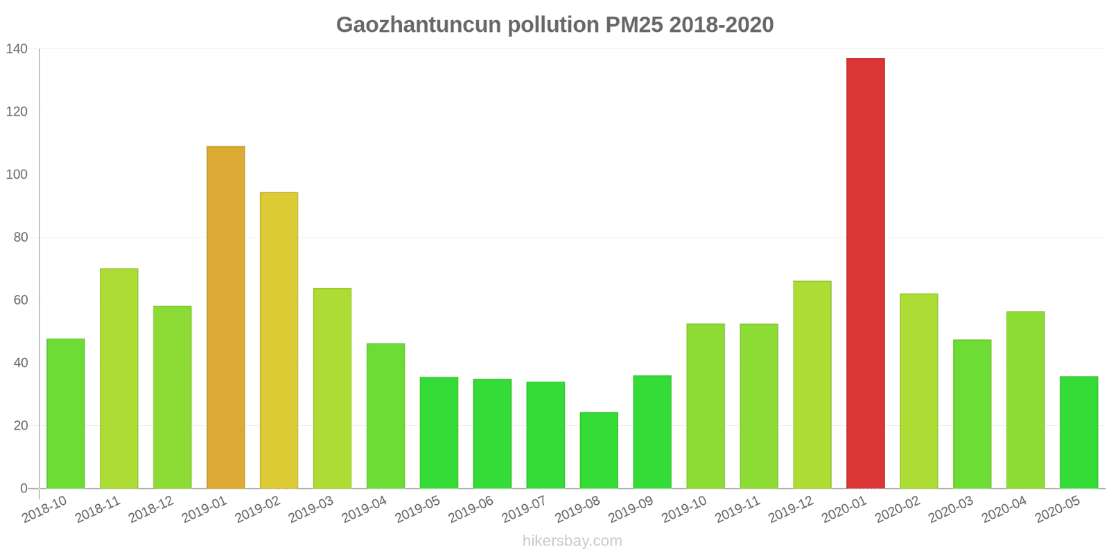 pollution pm25 hikersbay.com