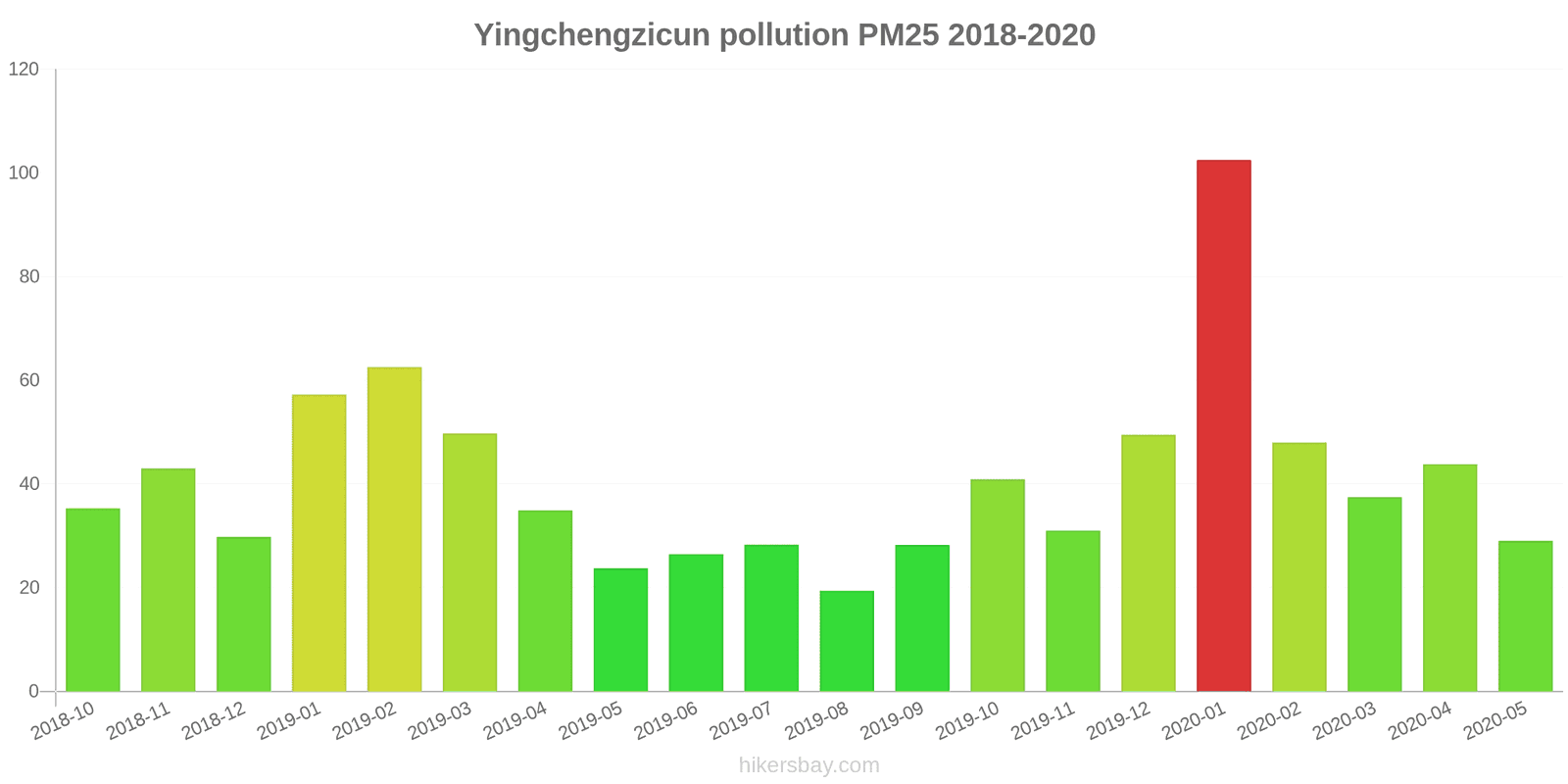 pollution pm25 hikersbay.com