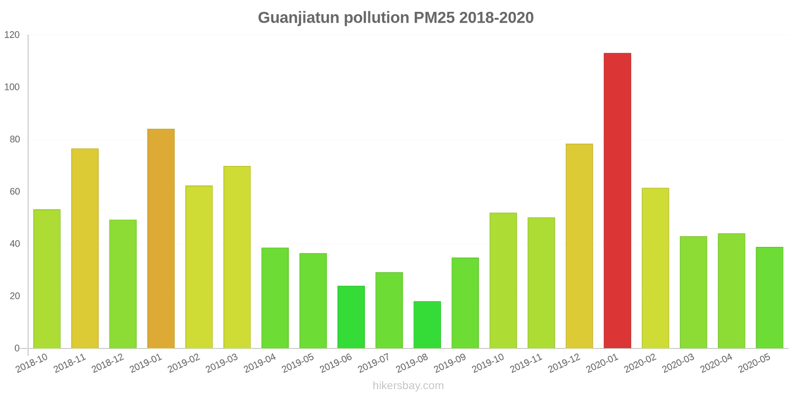 pollution pm25 hikersbay.com