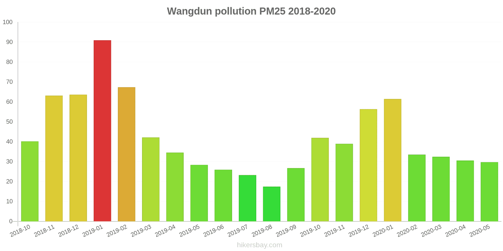 pollution pm25 hikersbay.com