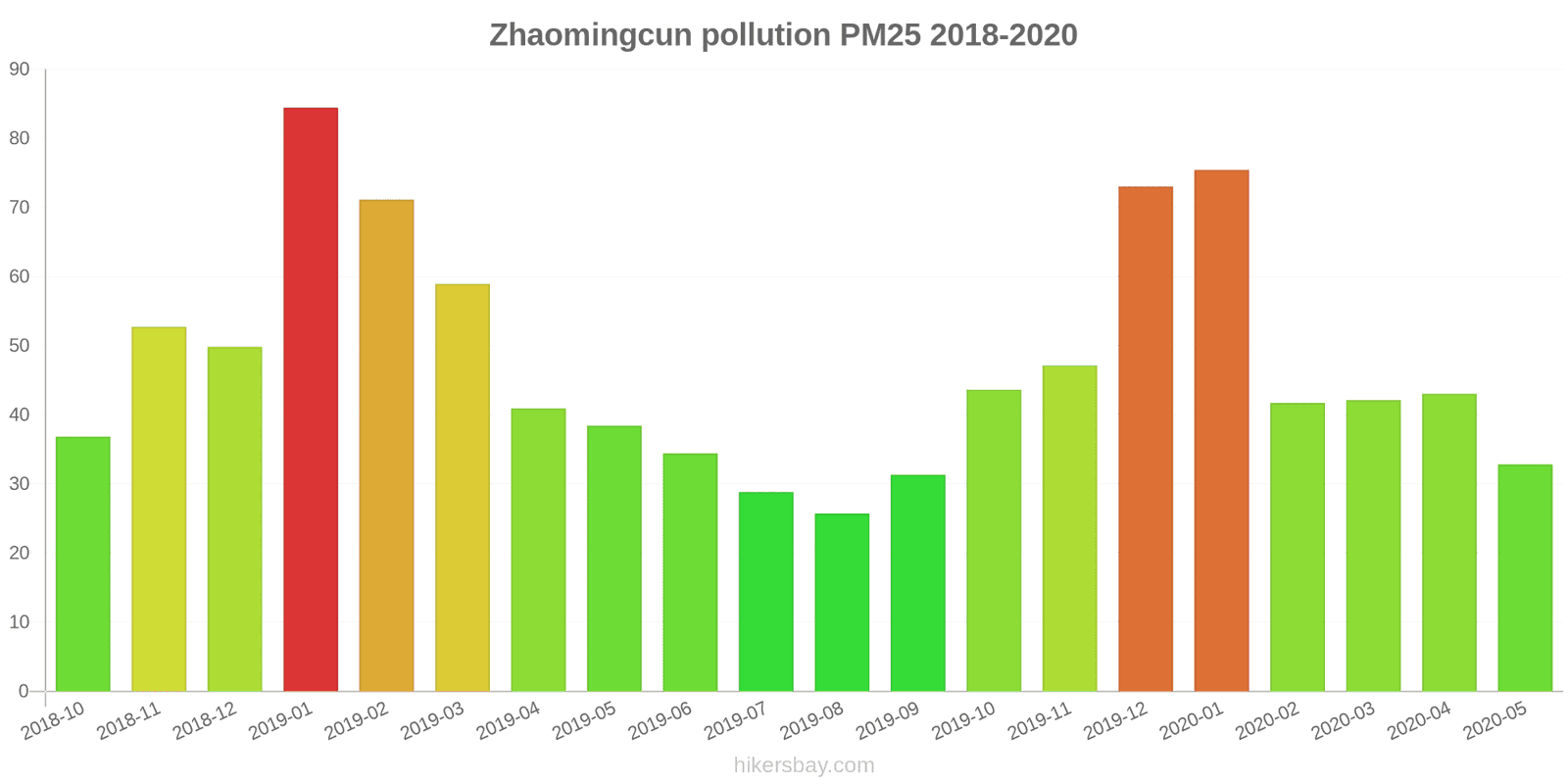 pollution pm25 hikersbay.com