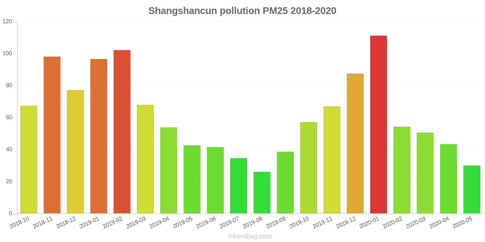pollution pm25 hikersbay.com