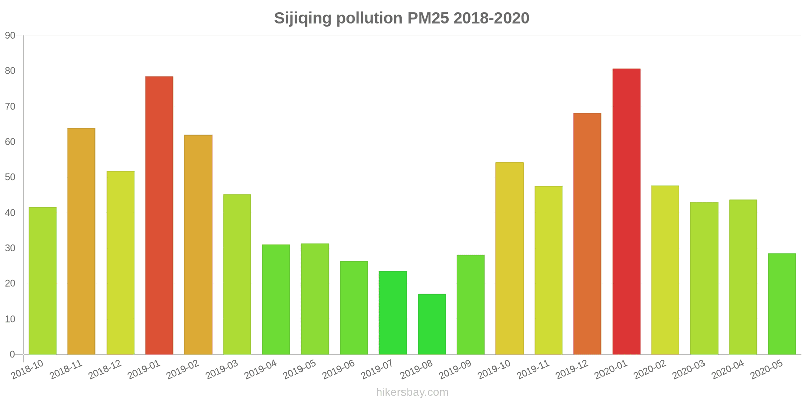 pollution pm25 hikersbay.com