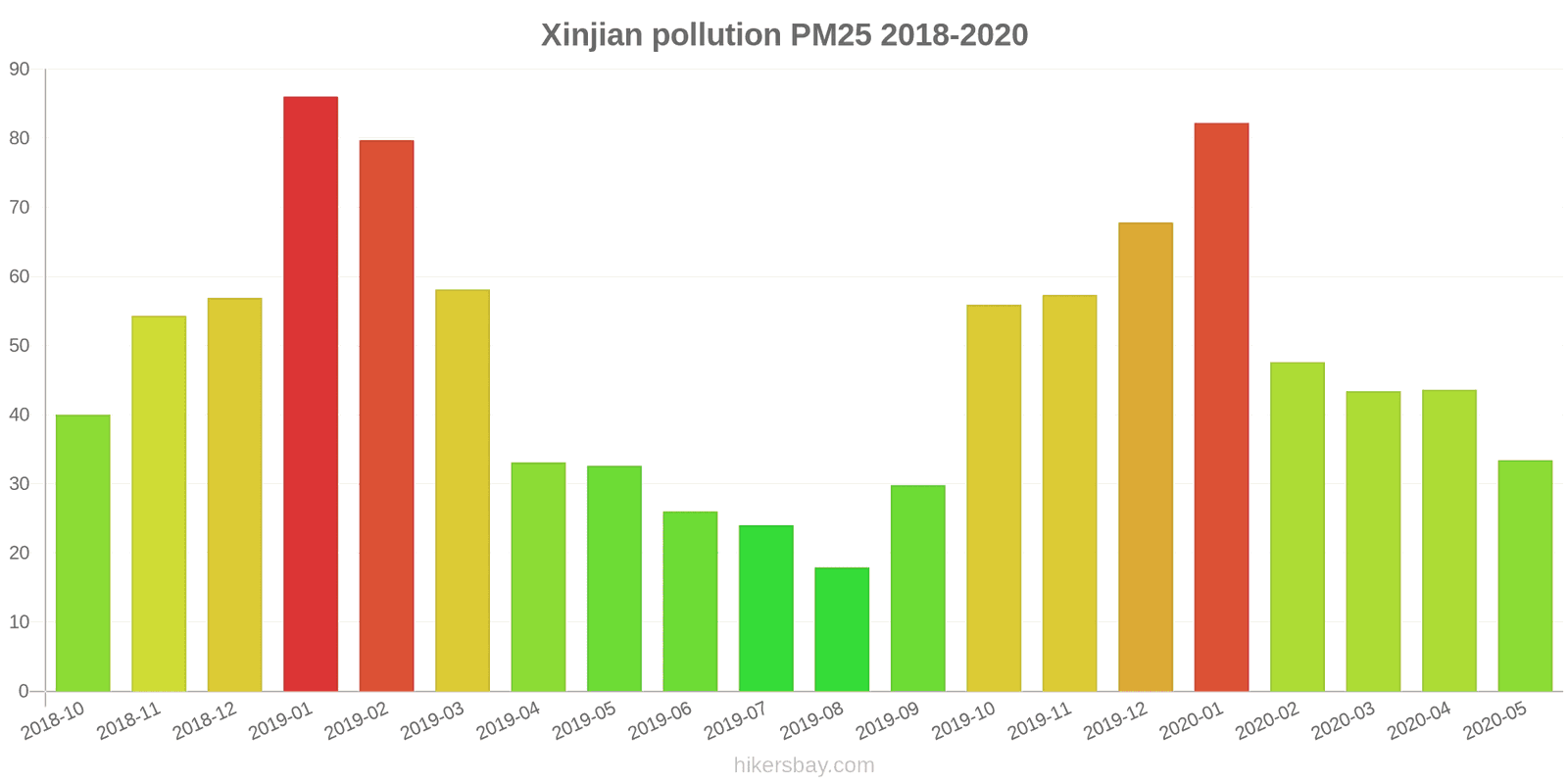 pollution pm25 hikersbay.com