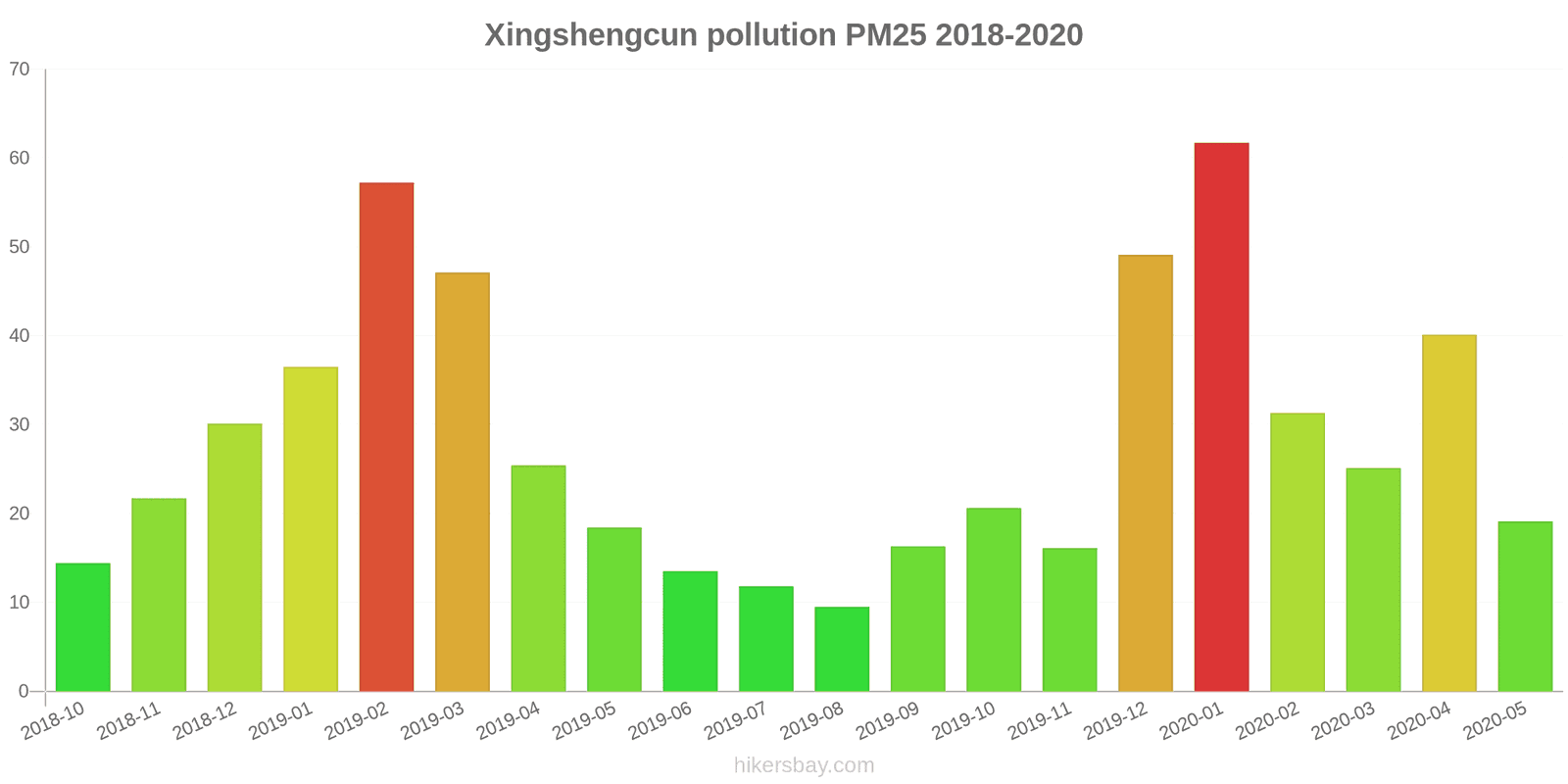 pollution pm25 hikersbay.com