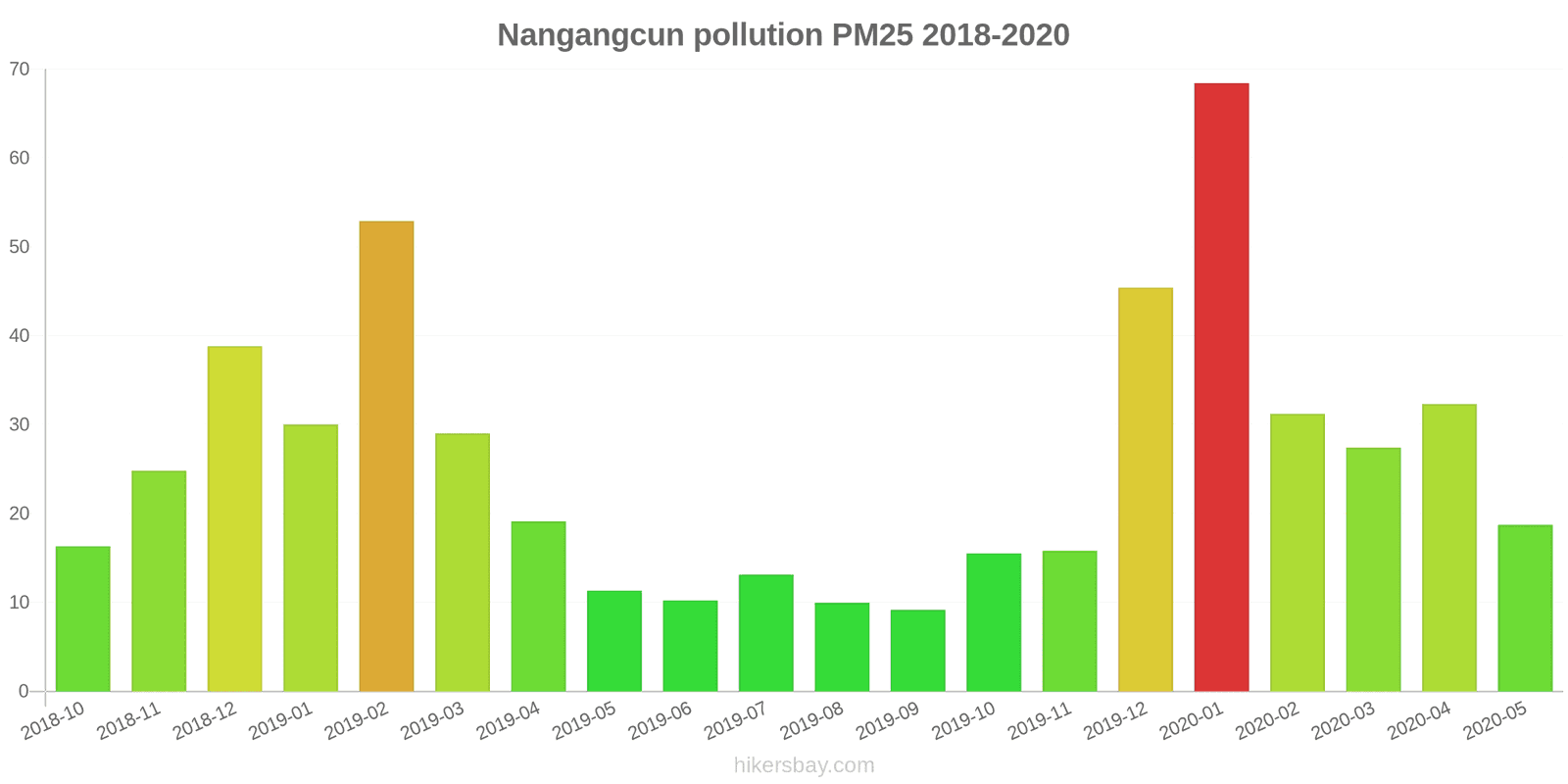 pollution pm25 hikersbay.com