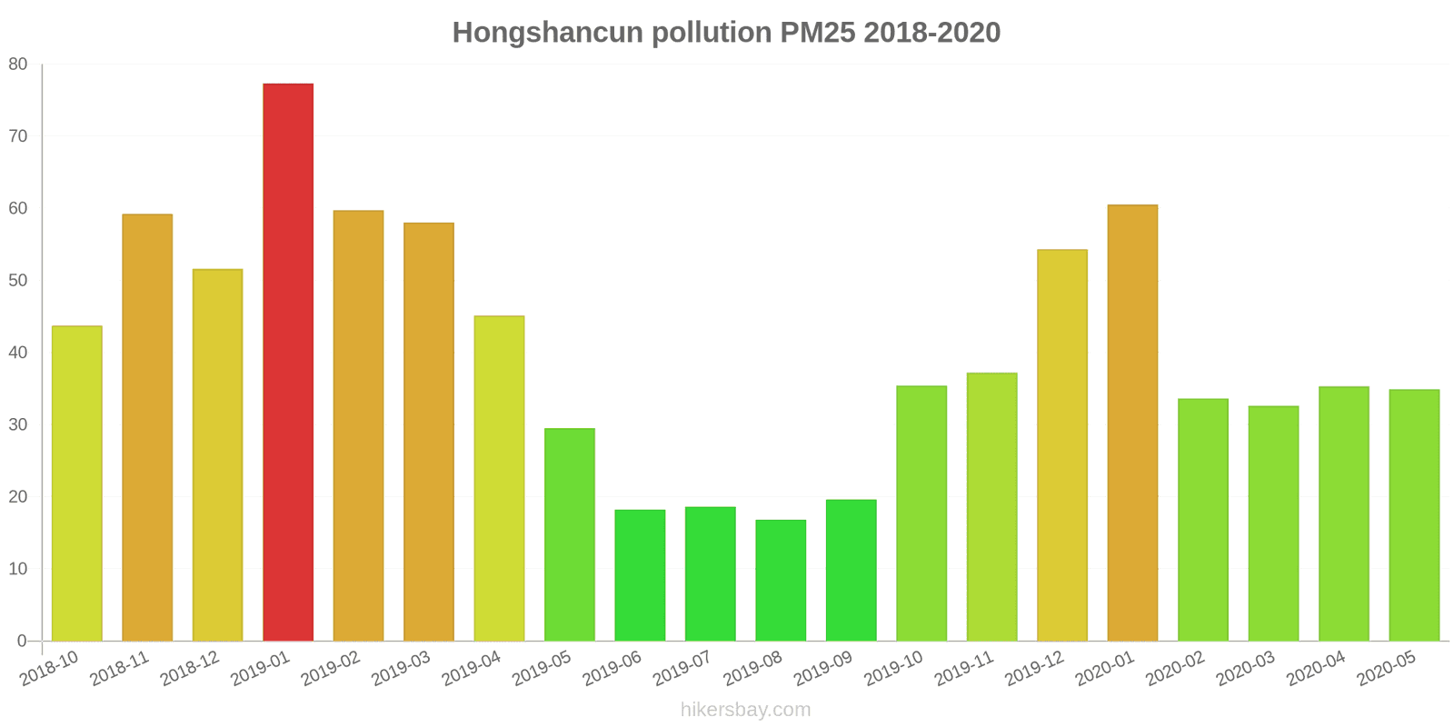 pollution pm25 hikersbay.com