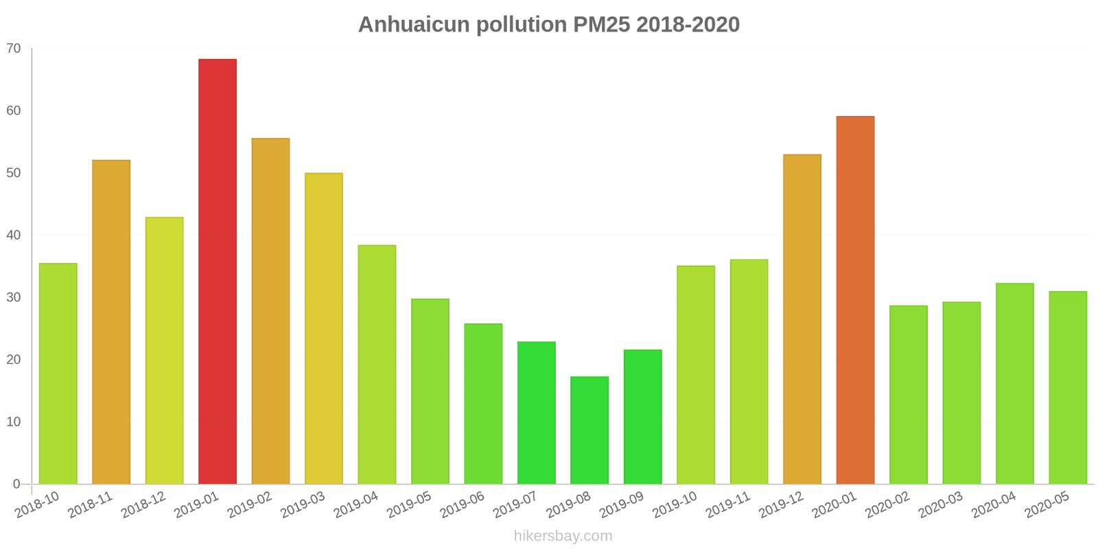 pollution pm25 hikersbay.com