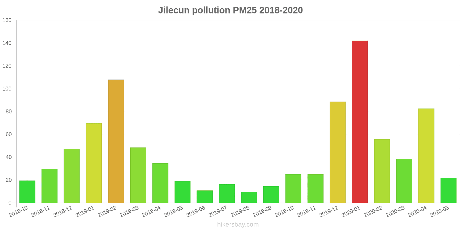 pollution pm25 hikersbay.com