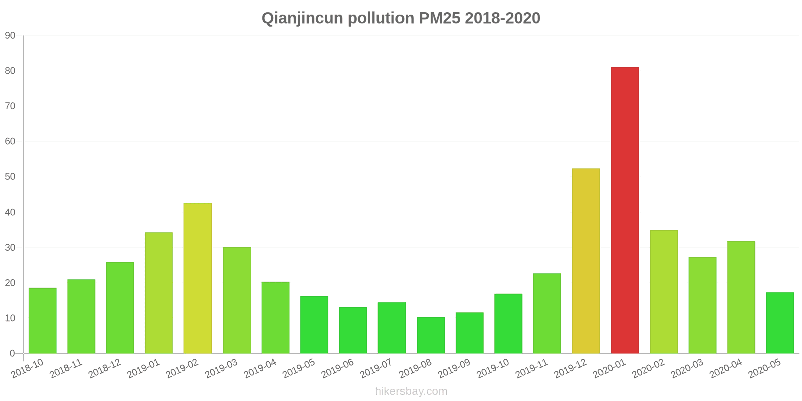 pollution pm25 hikersbay.com