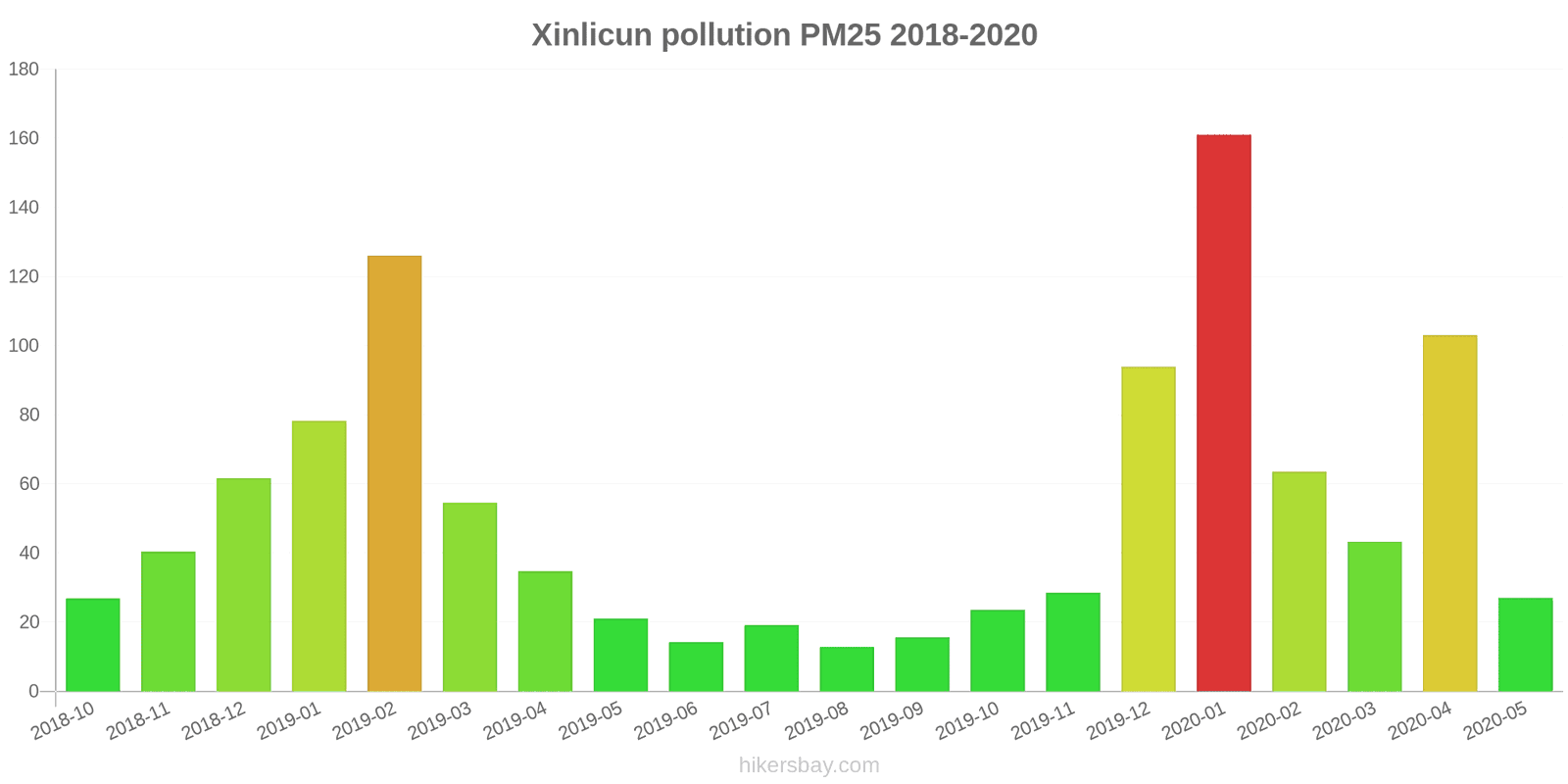 pollution pm25 hikersbay.com