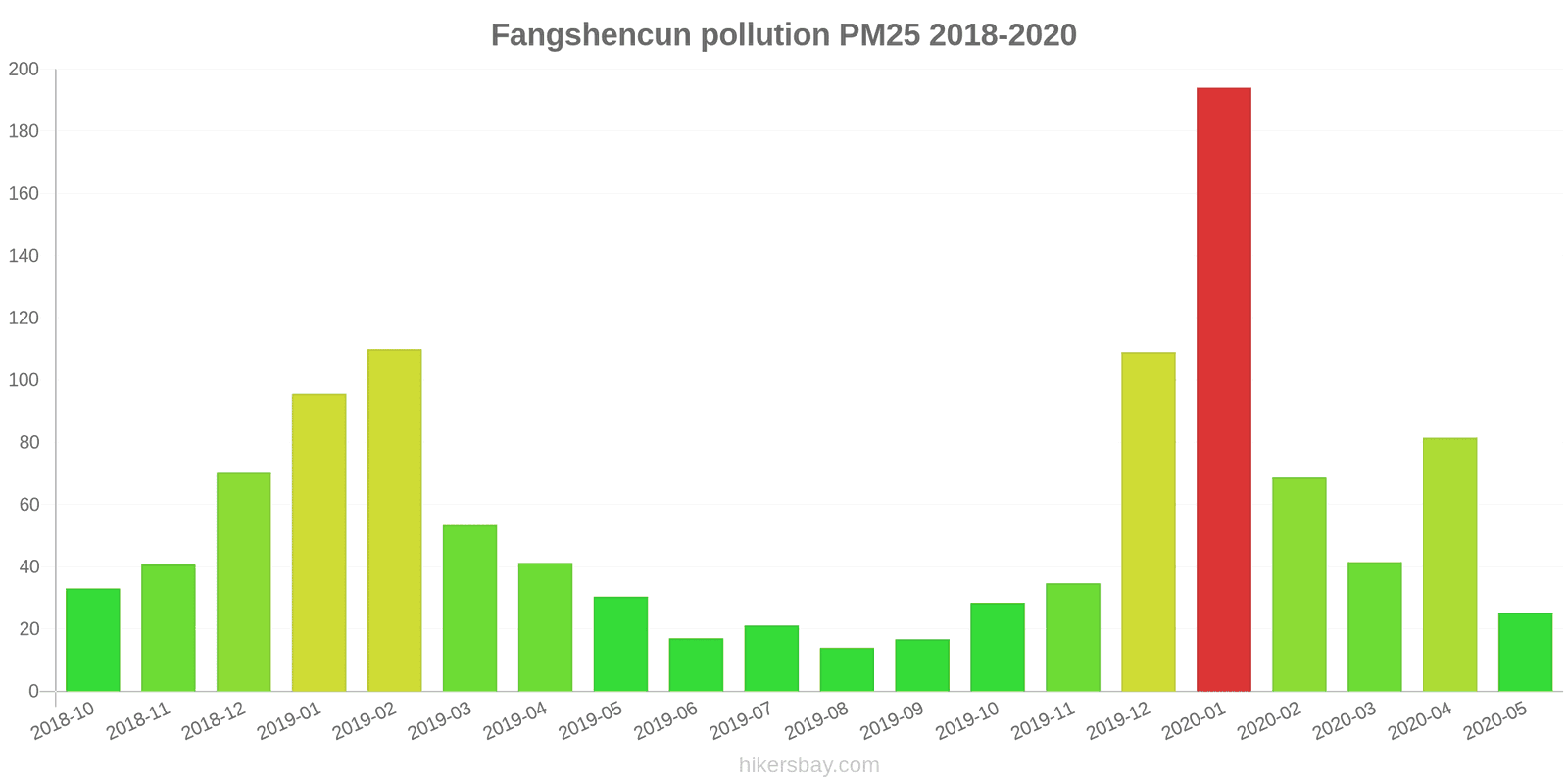 pollution pm25 hikersbay.com