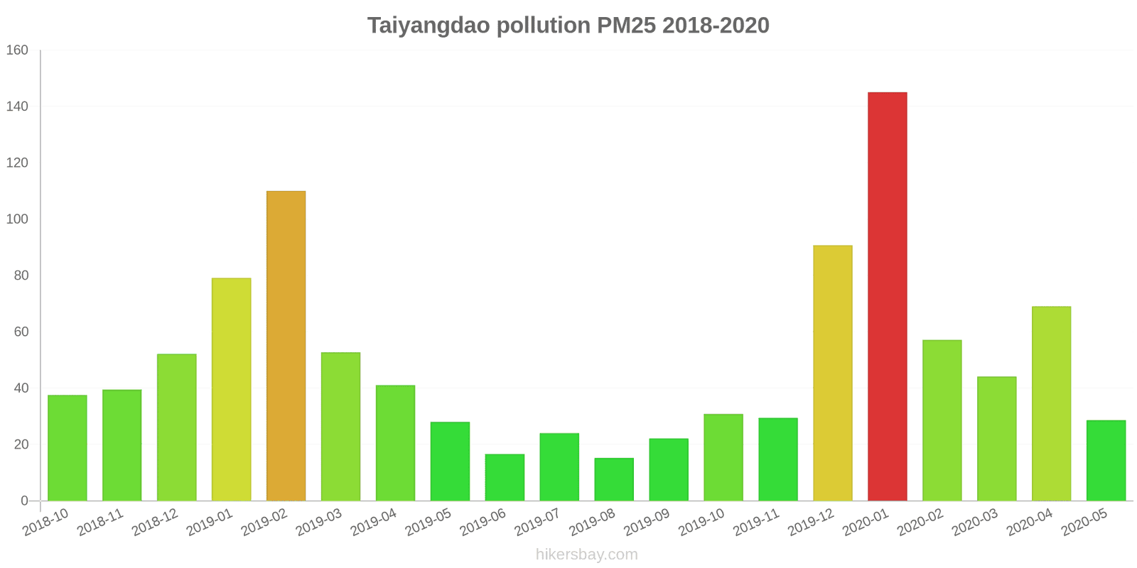 pollution pm25 hikersbay.com