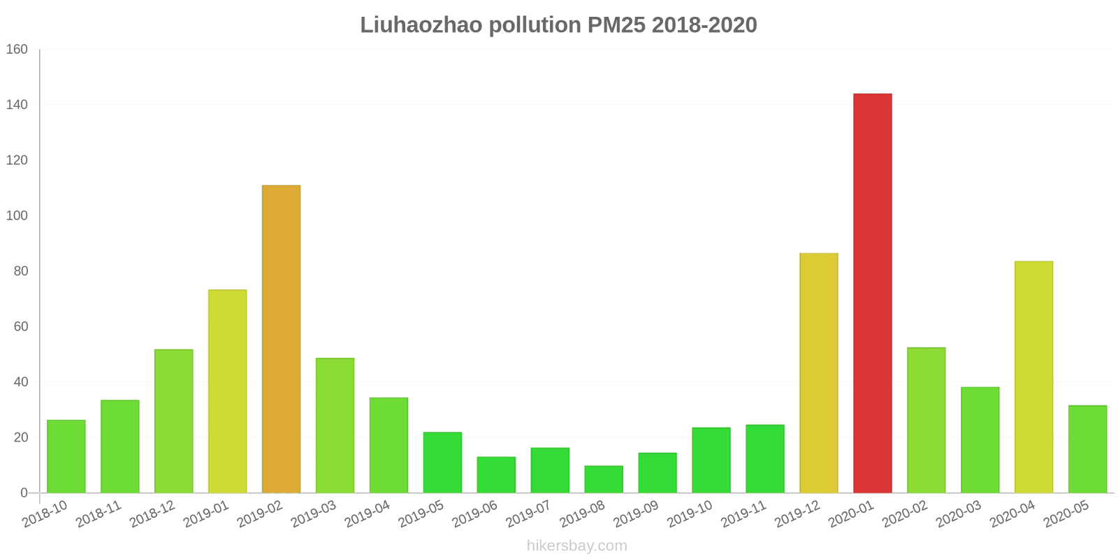 pollution pm25 hikersbay.com