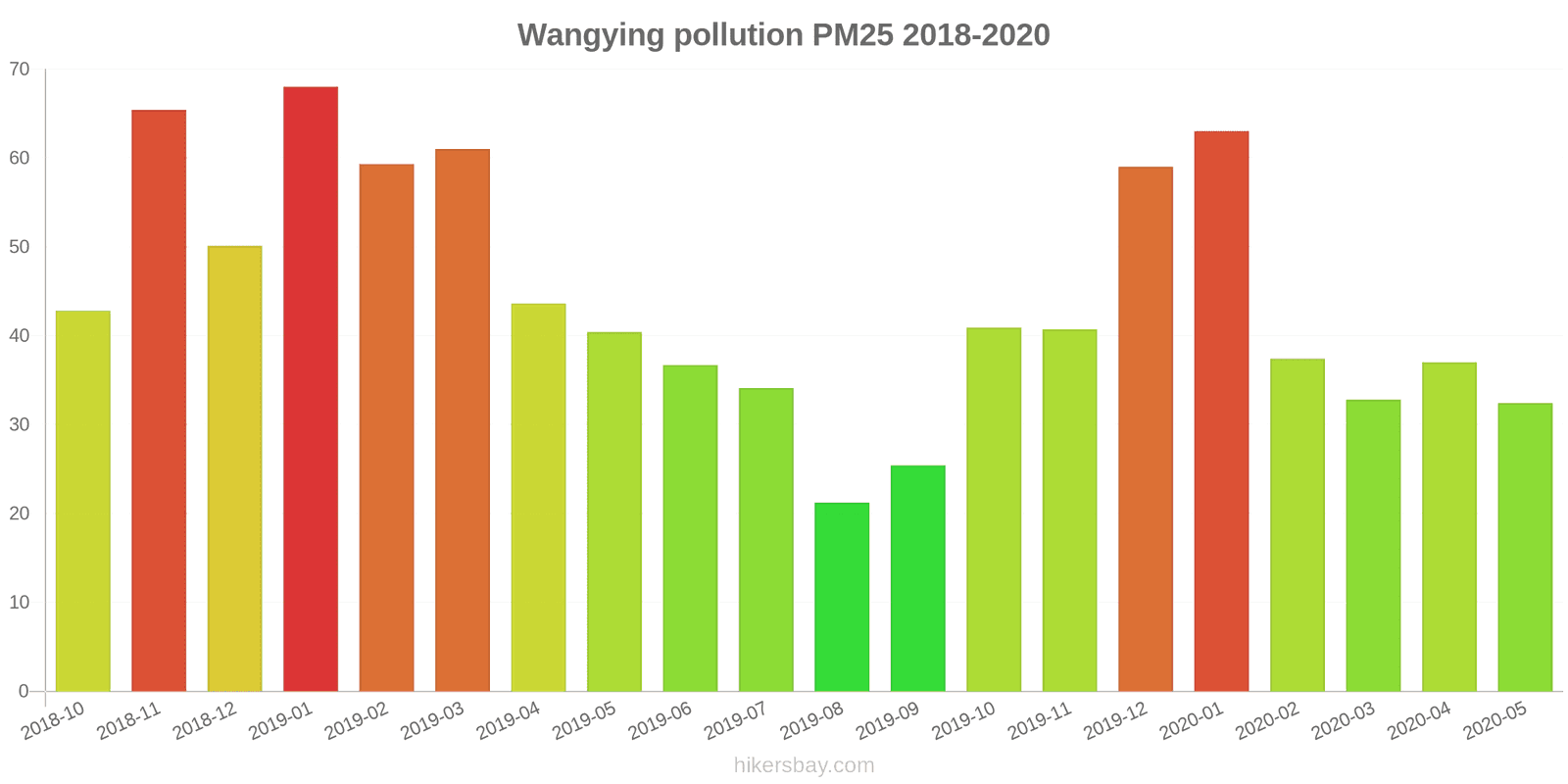 pollution pm25 hikersbay.com