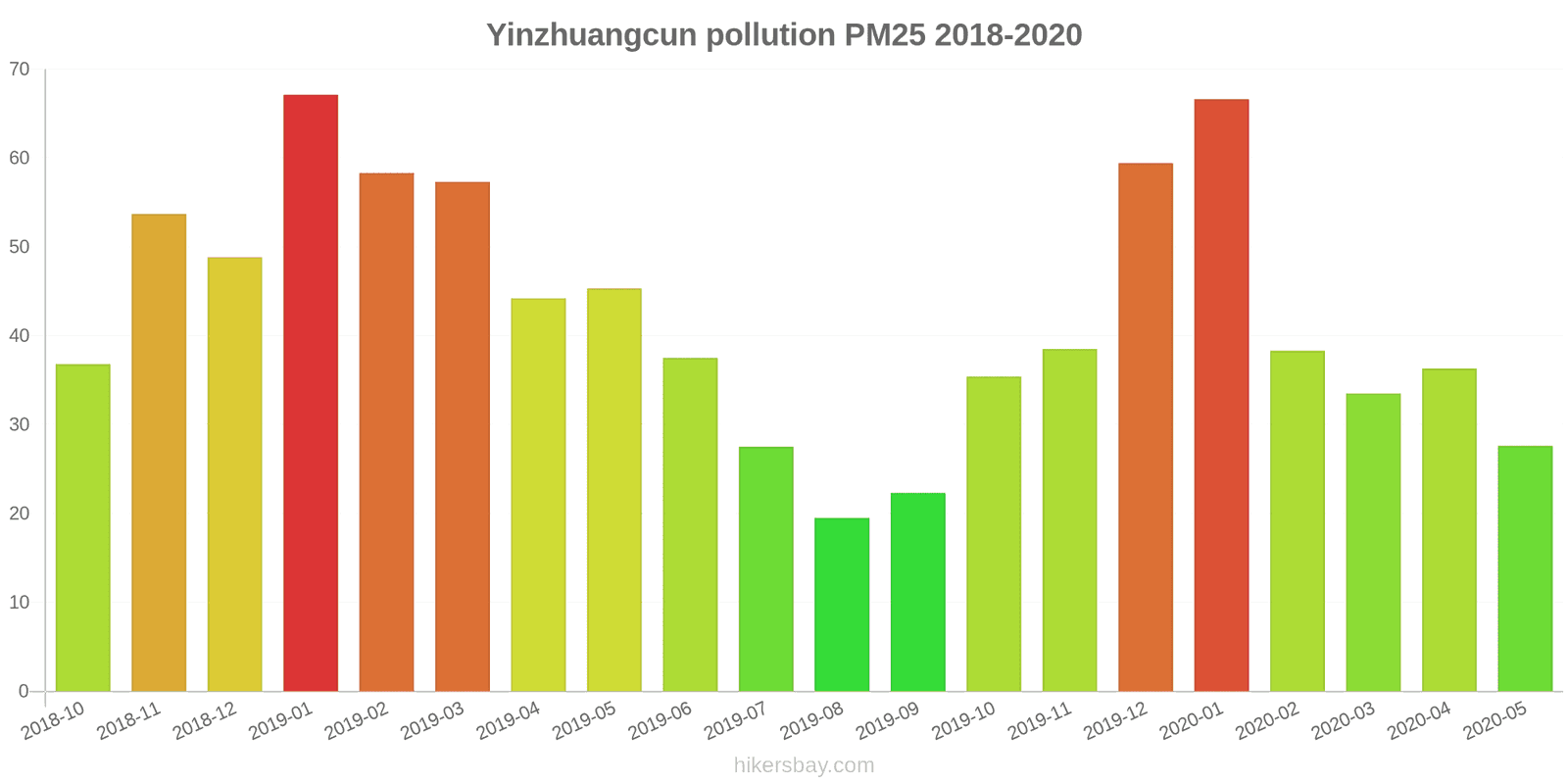 pollution pm25 hikersbay.com