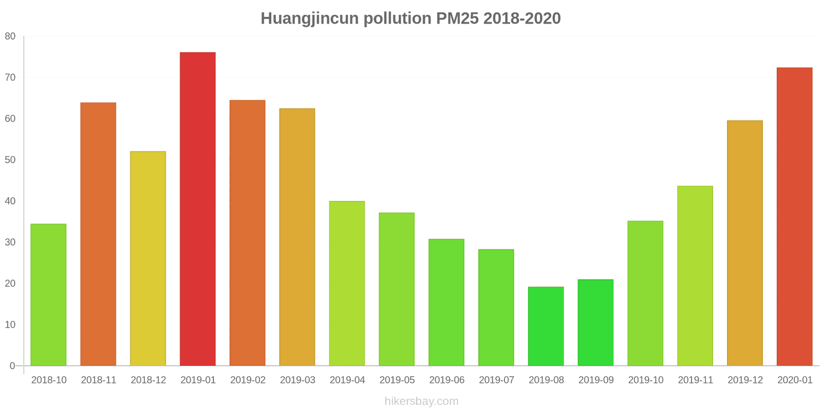 pollution pm25 hikersbay.com
