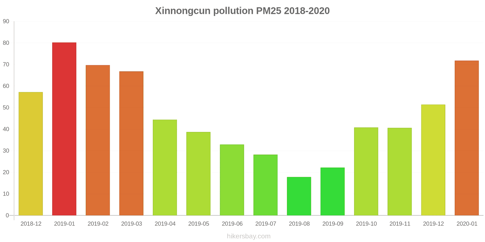 pollution pm25 hikersbay.com