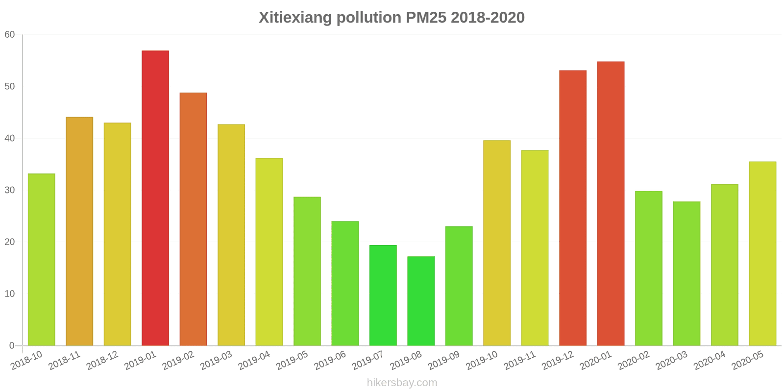 pollution pm25 hikersbay.com