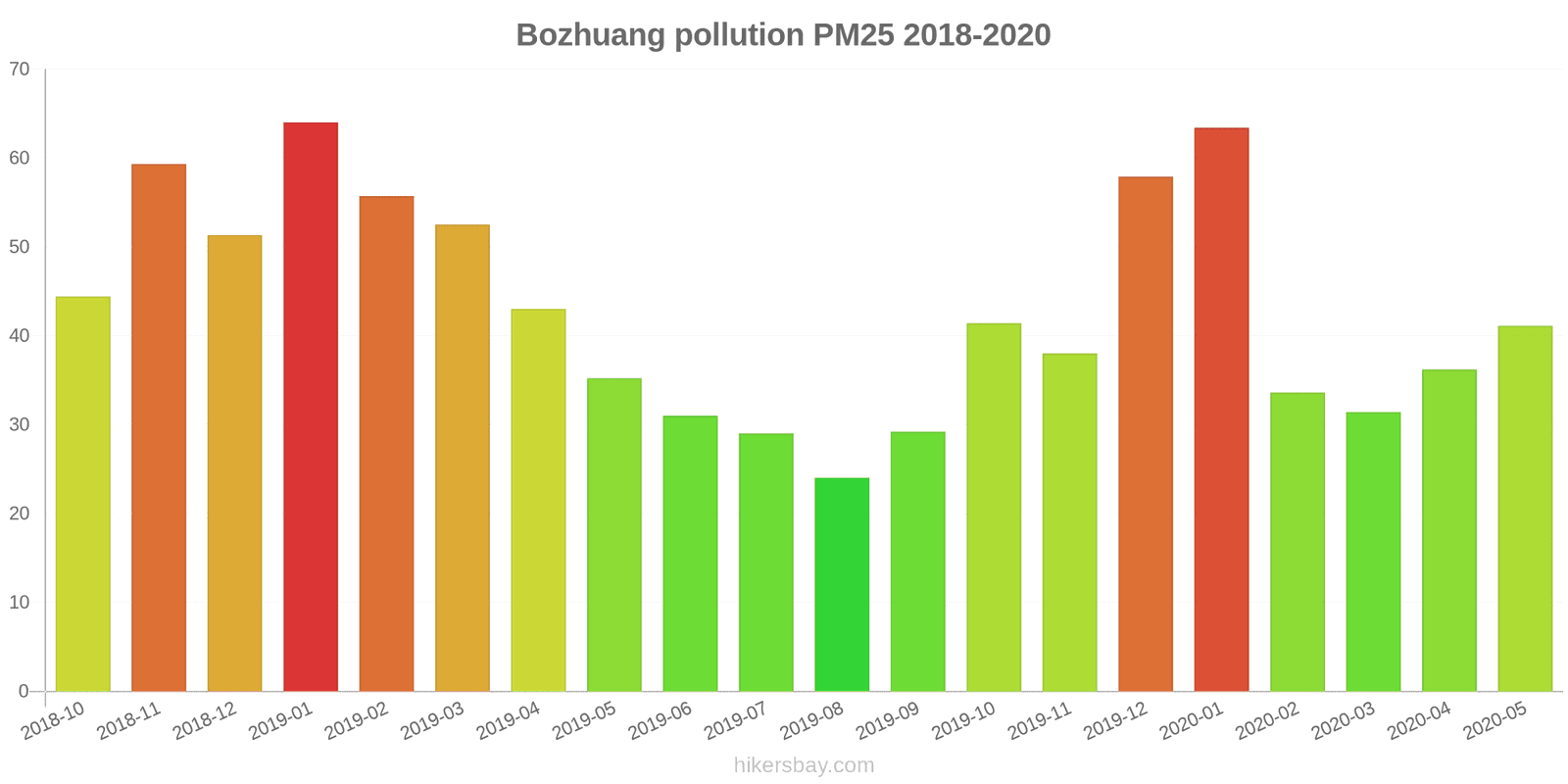 pollution pm25 hikersbay.com