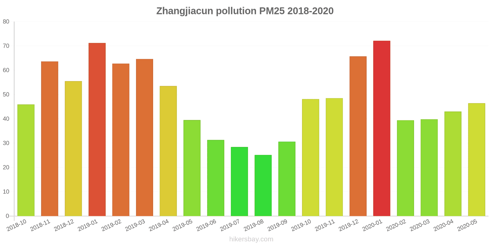 pollution pm25 hikersbay.com
