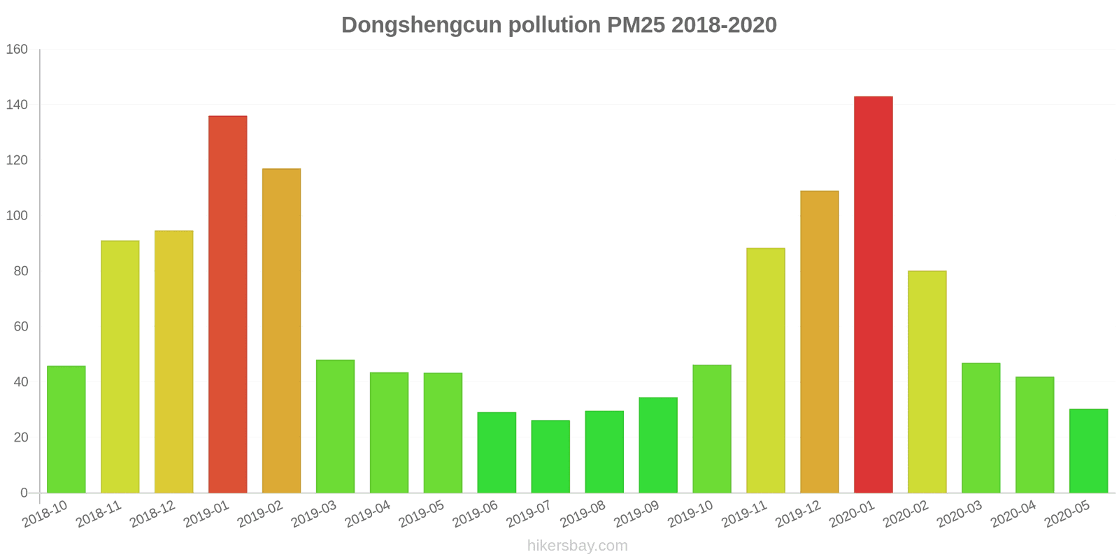 pollution pm25 hikersbay.com