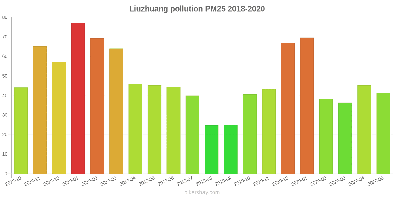 pollution pm25 hikersbay.com