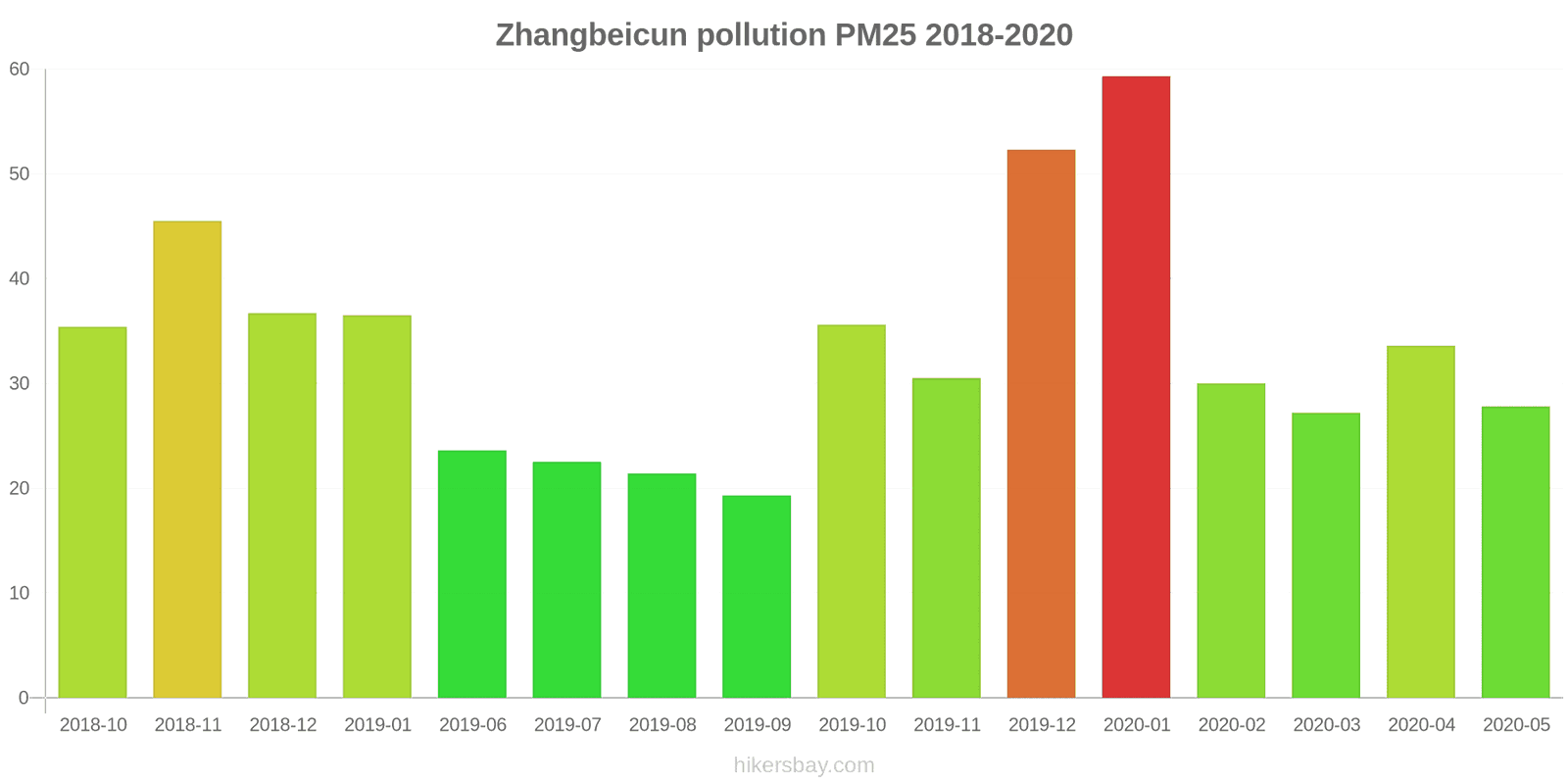 pollution pm25 hikersbay.com