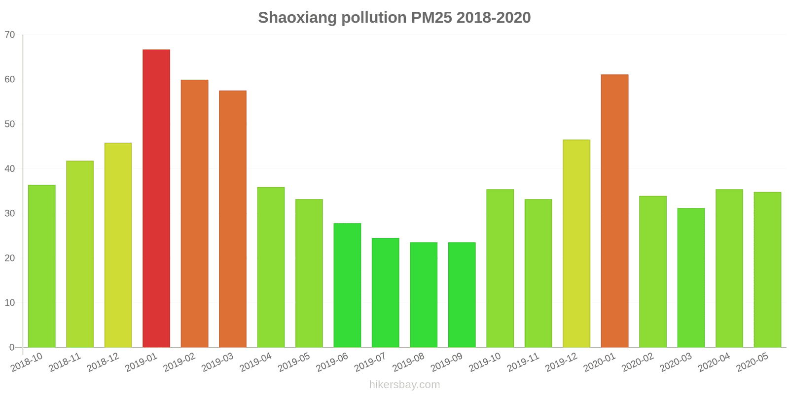 pollution pm25 hikersbay.com