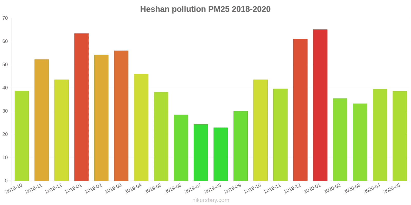 pollution pm25 hikersbay.com