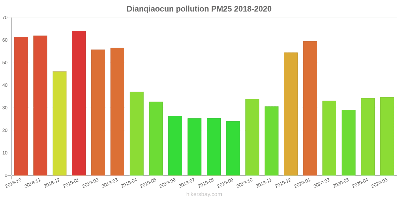 pollution pm25 hikersbay.com