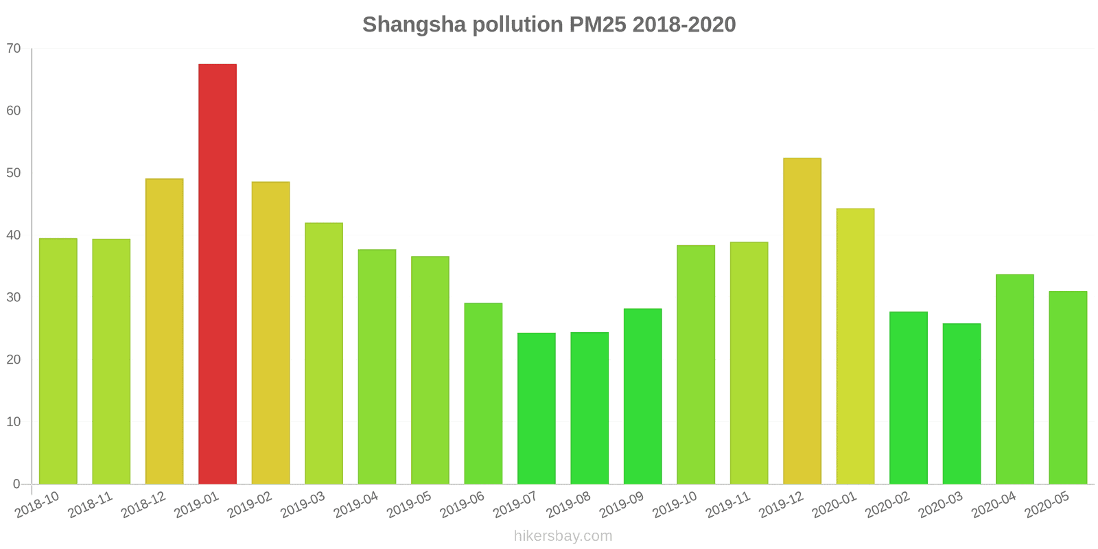 pollution pm25 hikersbay.com