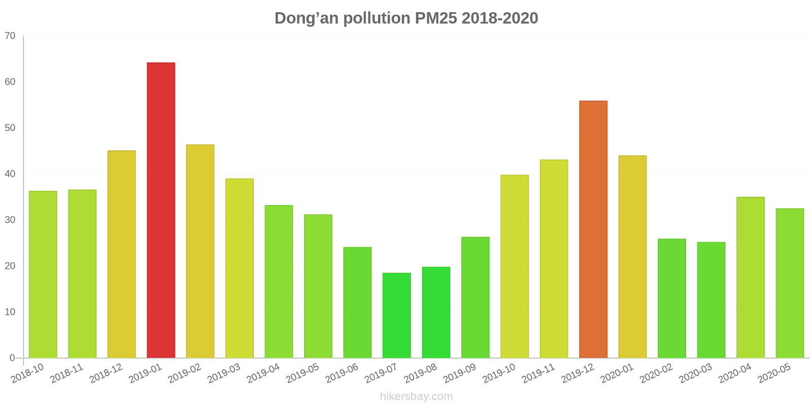pollution pm25 hikersbay.com