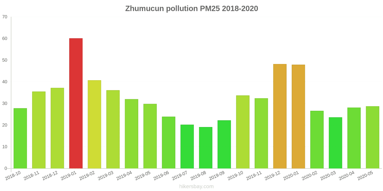 pollution pm25 hikersbay.com