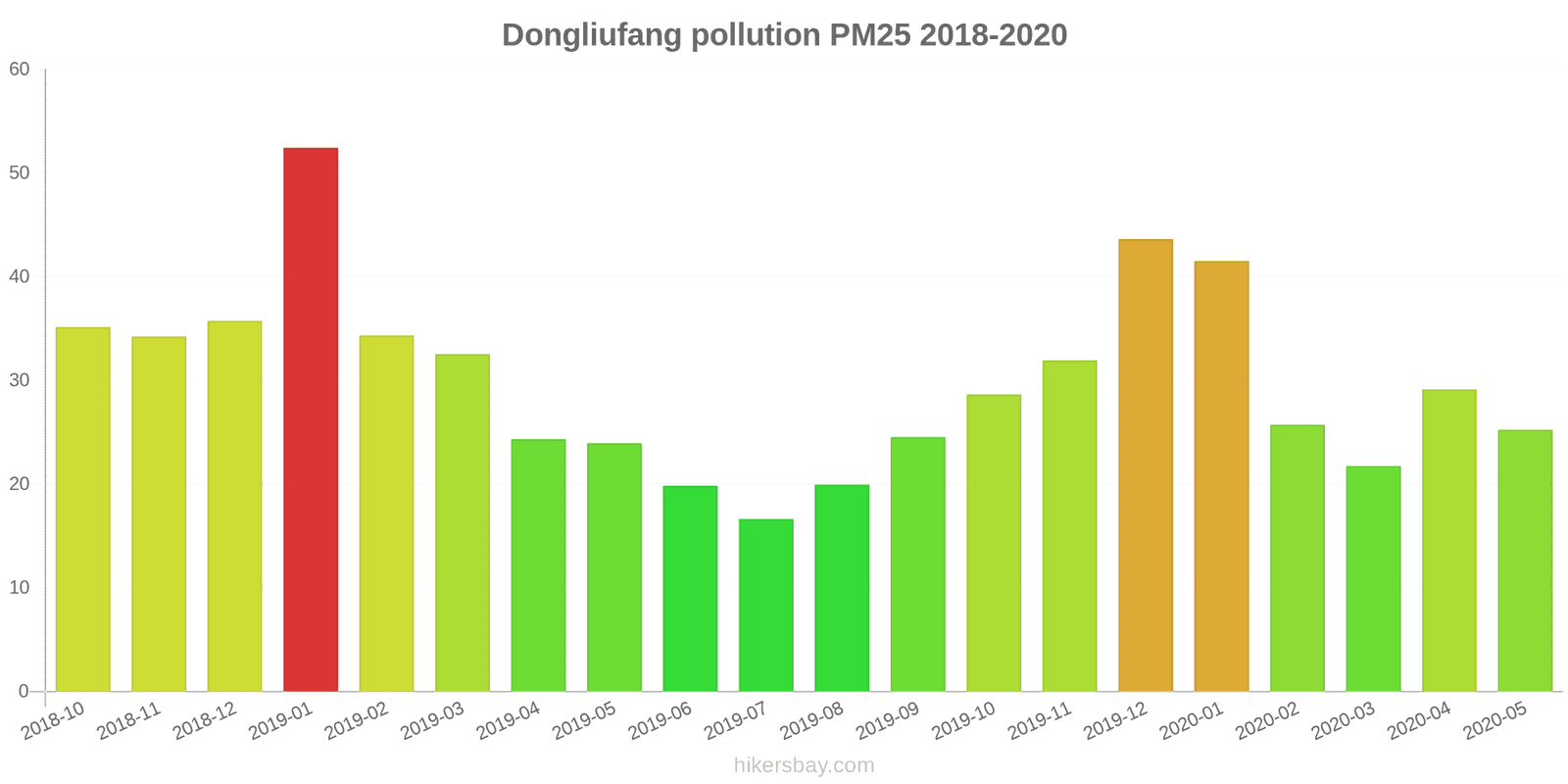 pollution pm25 hikersbay.com