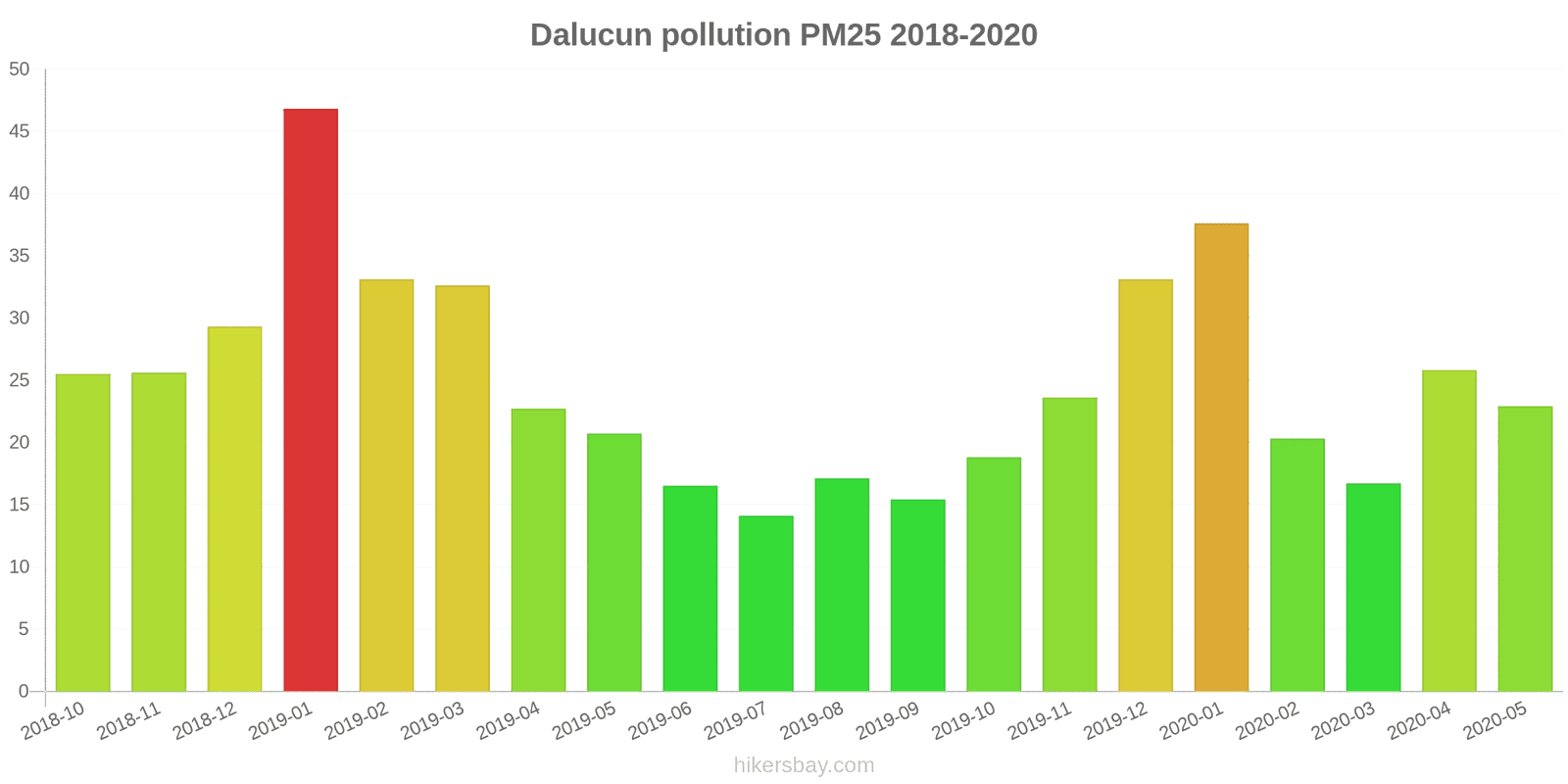 pollution pm25 hikersbay.com