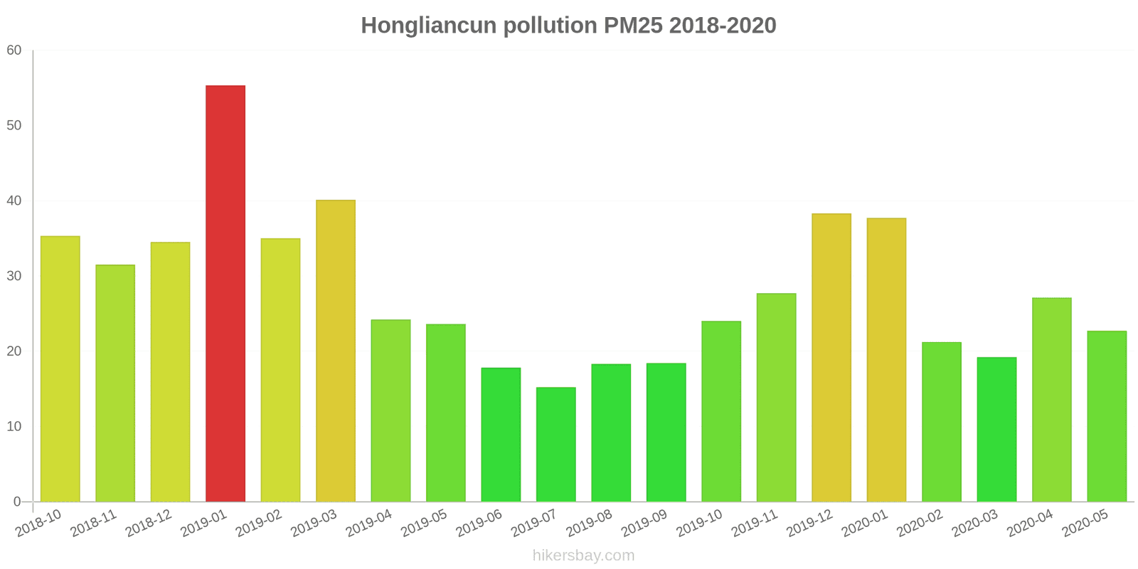 pollution pm25 hikersbay.com